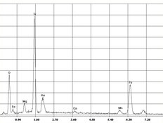 EDX-spectrum of amphibole asbestos, amosite in asbestos-cement, fibrous cement | © CRB Analyse Service GmbH