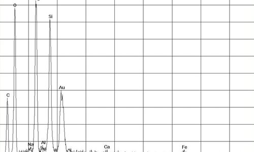 EDX Spectrum - Asbesto crisotilo en placa aislante | © CRB Analysis Service GmbH