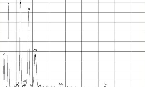 EDX Spectrum Crisotile Amianto in Finestra Stucco | © CRB Analysis Service GmbH